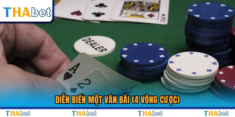 Quy trình một ván bài Poker với 4 vòng đặt cược 